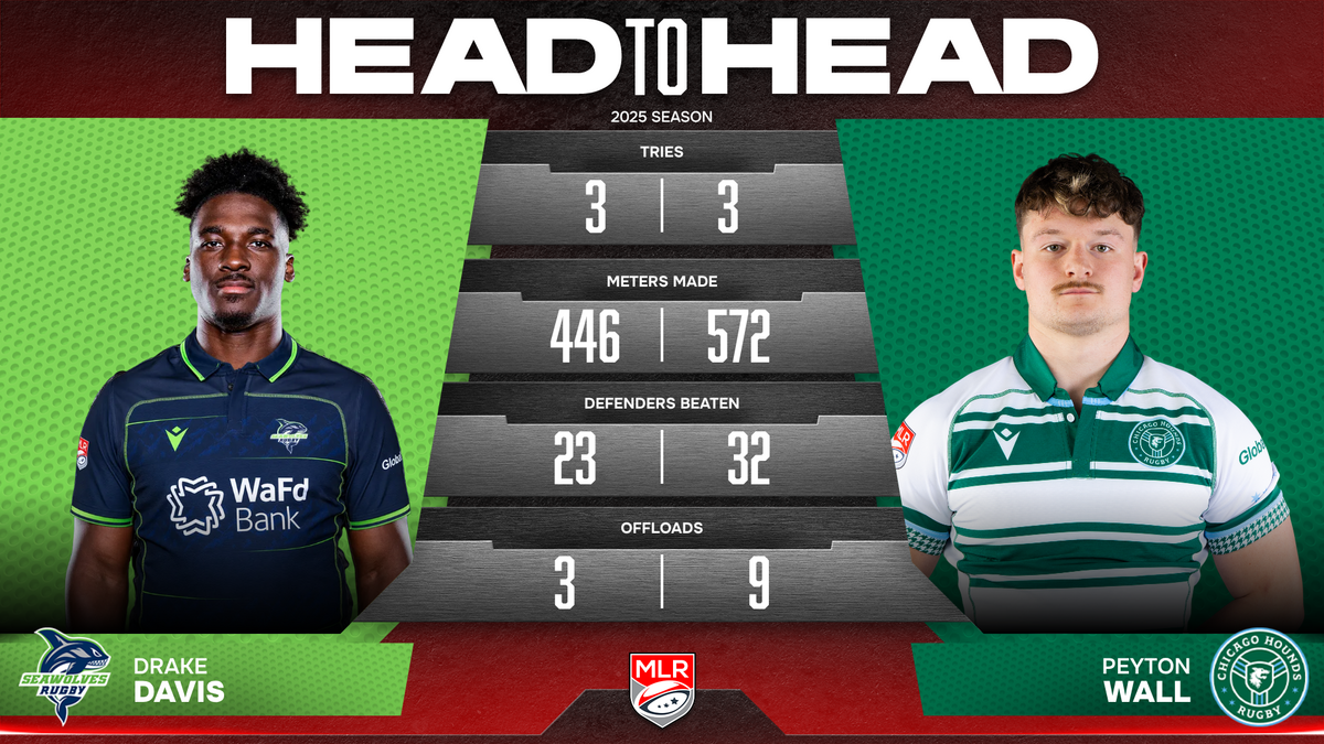 Head To Head: Drake Davis vs Peyton Wall