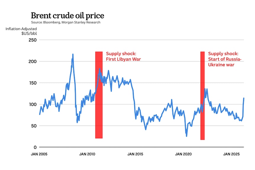 Verrender GFXs_DIGI_OilGraph_1