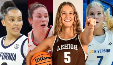Every Australian in NCAAW basketball in 2026-27
