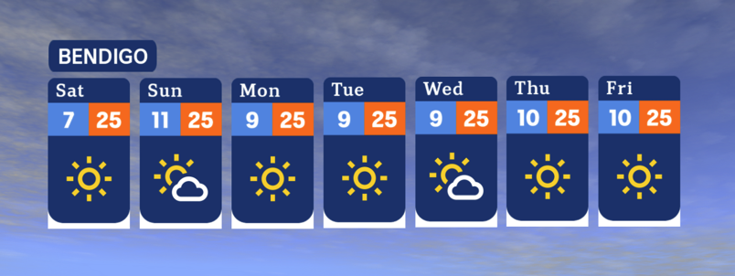 the weather forecast for bendigo for coming seven days