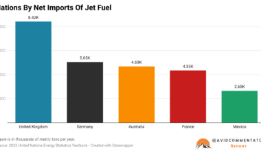 Jet fuel import flows collapse