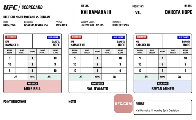Kai Kamaka III def. Dakota Hope, UFC Fight Night 272 Scorecard