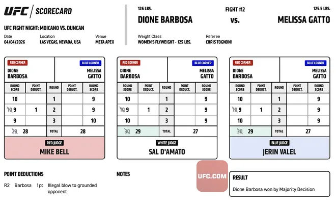Dione Barbosa def. Melissa Gatto, UFC Fight Night 272 Scorecard