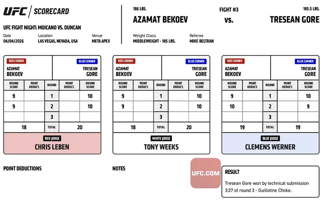 Tresean Gore def. Azamat Bekoev, UFC Fight Night 272 Scorecard