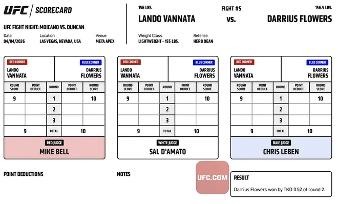 Darrius Flowers def. Lando Vannata, UFC Fight Night 272 Scorecard