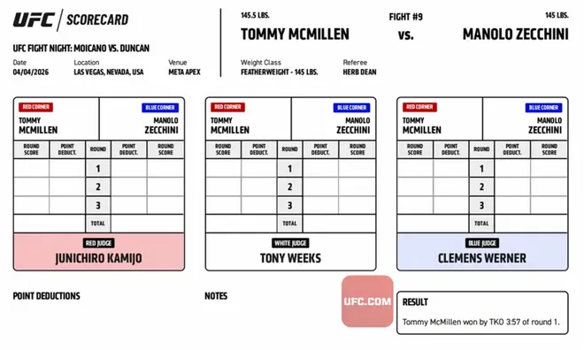 Tommy McMillen def. Manolo Zecchini, UFC Fight Night 272 Scorecard