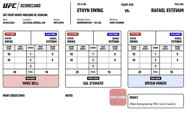 Ethyn Ewing def. Rafael Estevam, UFC Fight Night 272 Scorecard