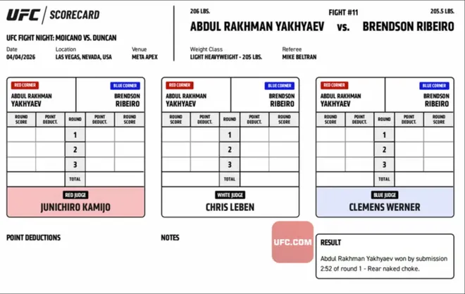 Abdul-Rakhman Yakhyaev def. Brendson Ribeiro, UFC Fight Night 272 Scorecard