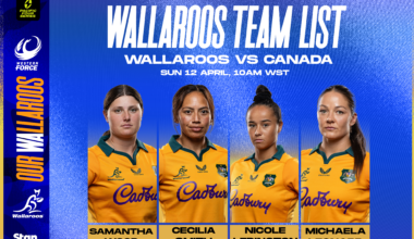 Force quartet selected for Wallaroos' Pac Four opener vs Canada