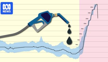 Track the latest petrol and diesel prices around Australia