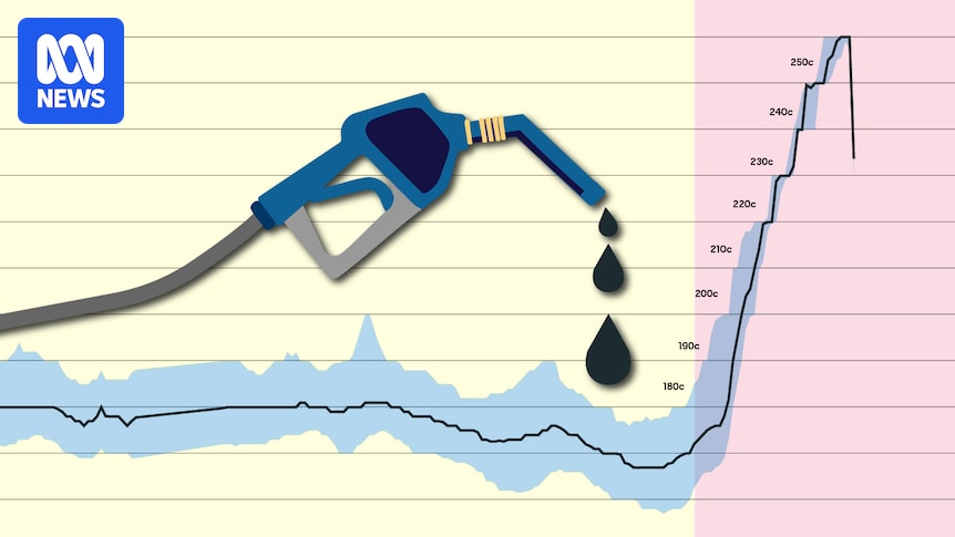 Track the latest petrol and diesel prices around Australia