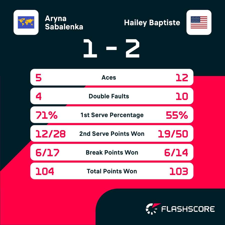 Key match stats