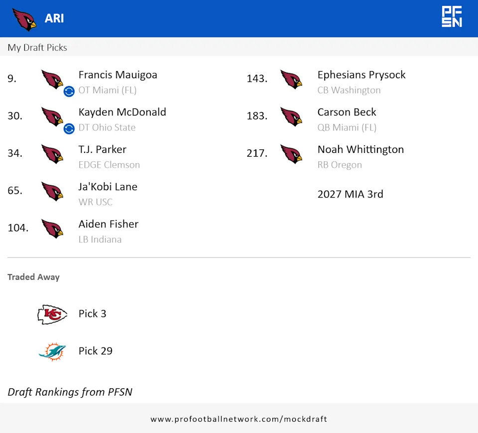 7-round Cardinals mock draft on April 4