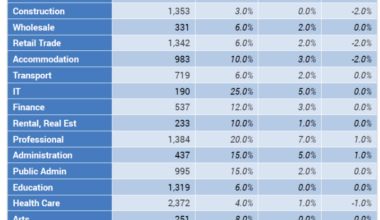 AI's impact on labour market