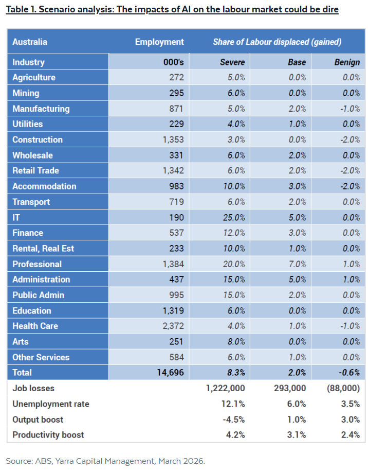 AI's impact on labour market