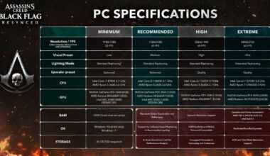 Assassins Creed Black Flag Resynced minimum requirements