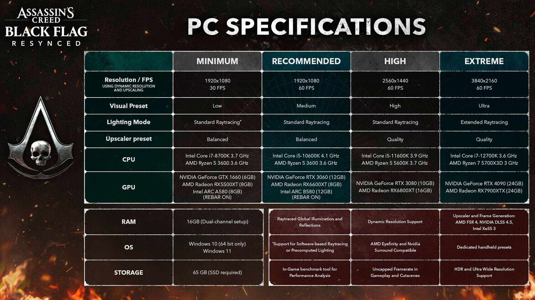 Assassins Creed Black Flag Resynced minimum requirements