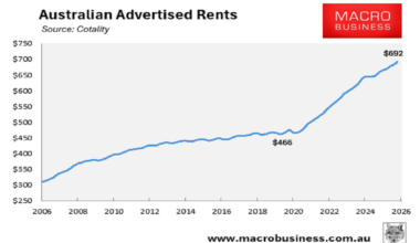 Advertised rents
