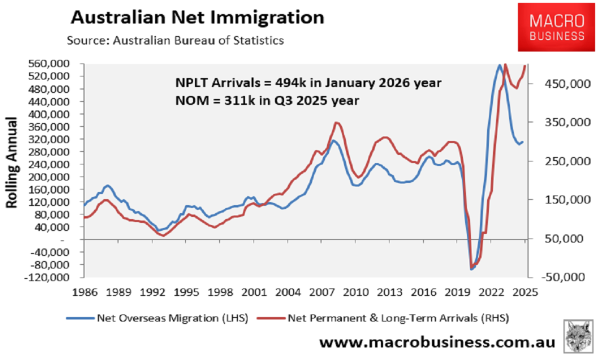 Net immigration
