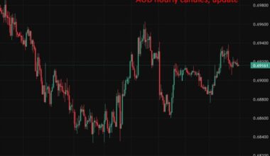 Australia services PMI falls into contraction as costs surge, demand weakens