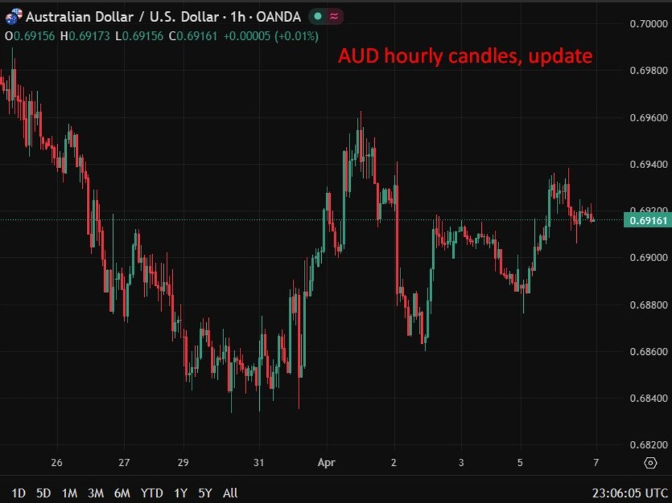 Australia services PMI falls into contraction as costs surge, demand weakens