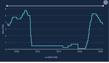 Bank of England set to hold at 3.75% as Iran war forces stagflation reckoning