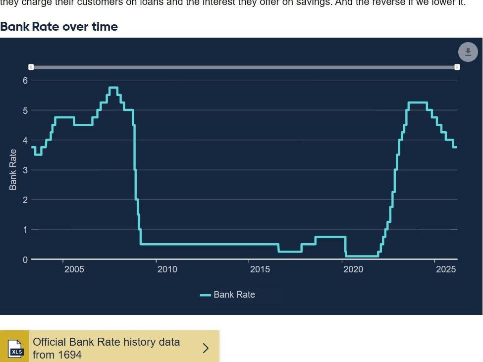 Bank of England set to hold at 3.75% as Iran war forces stagflation reckoning