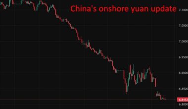 China shows resilience to energy shock but weak demand limits growth outlook, Fitch says