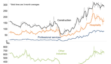 Construction insolvencies
