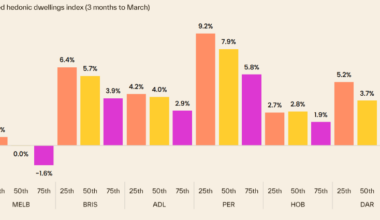 Cotality stratified values