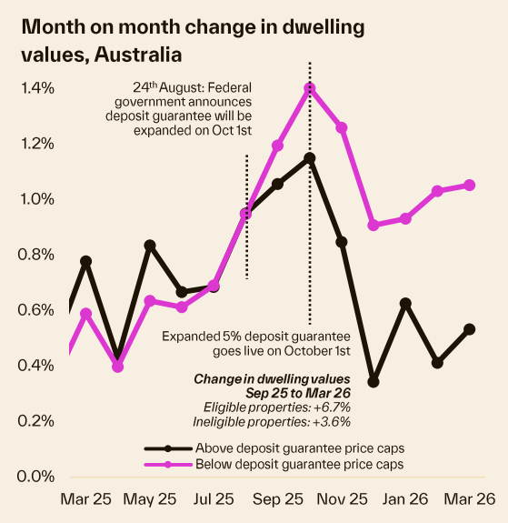 FHB monthly prices