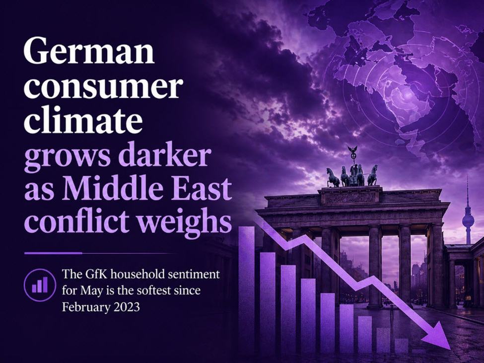 Germany May GfK consumer sentiment -33.3 vs -29.3 expected