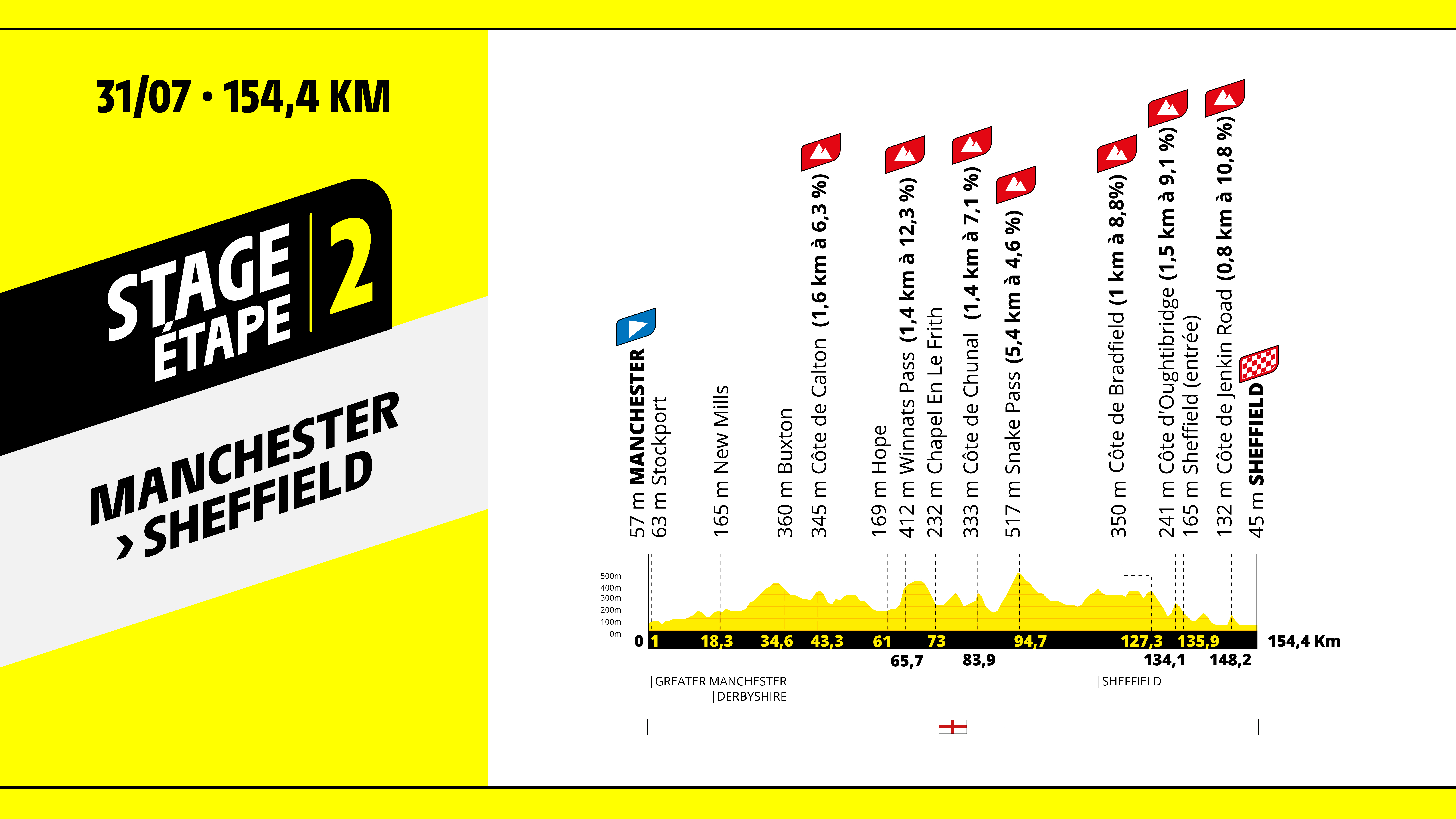 Stage 2 profile for 2027 Tour de France Femmes