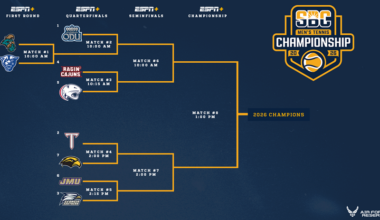 Bracket Announced for 2026 Sun Belt Conference Men’s Tennis Championship