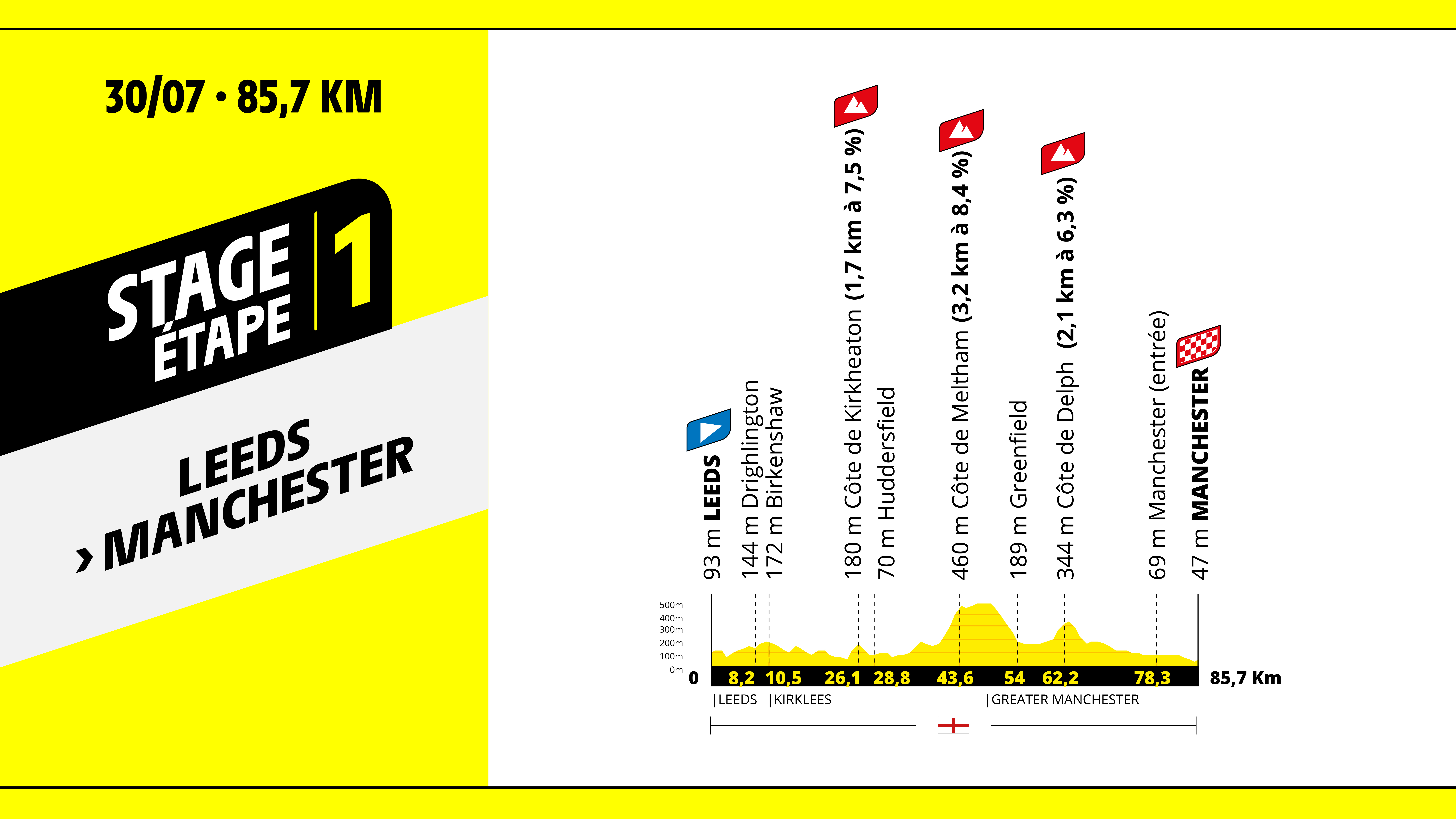 Stage 1 profile for 2027 Tour de France Femmes