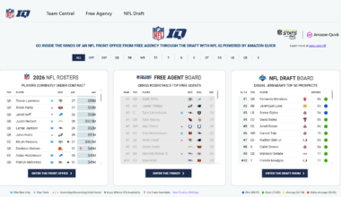 How the NFL is using Amazon Quick to humanize the offseason
