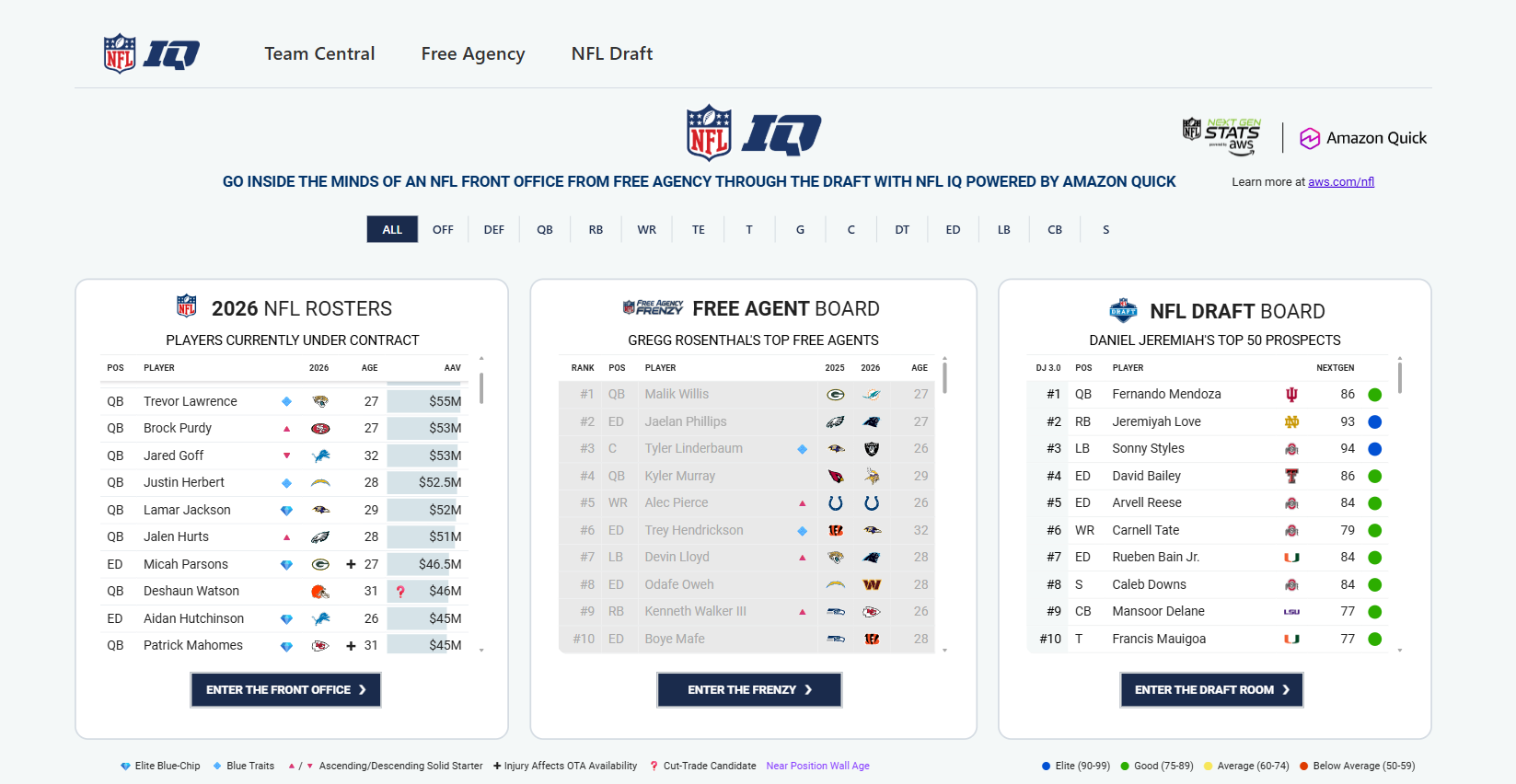 How the NFL is using Amazon Quick to humanize the offseason