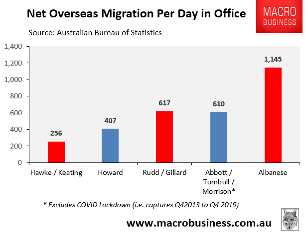 NOM per day in office