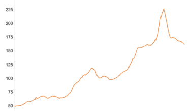 NZ real house prices