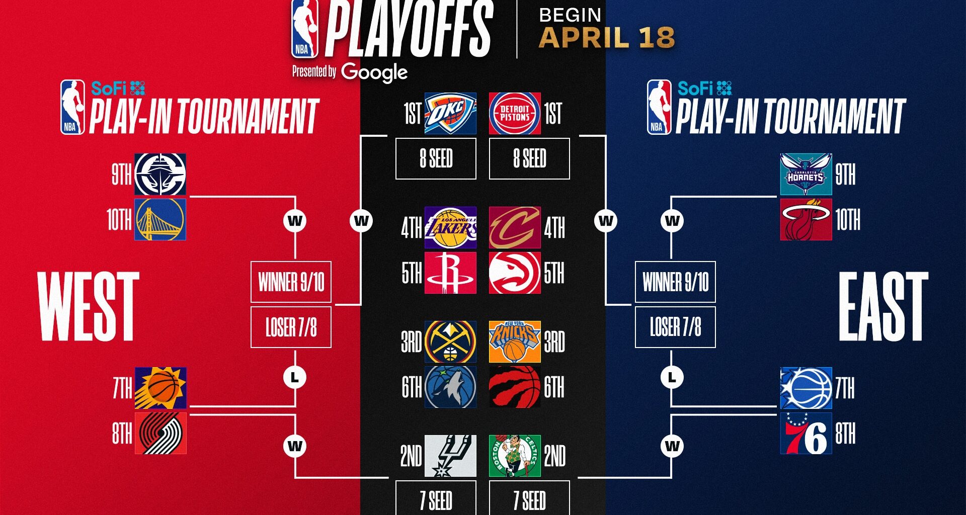 2026 NBA Playoffs: Standings, bracket and clinching updates
