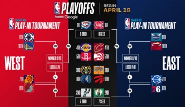 2026 NBA Playoffs: Standings, bracket and clinching updates