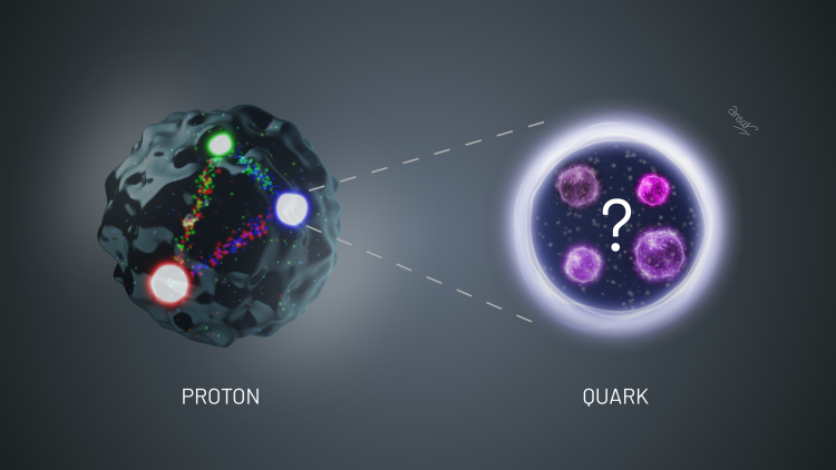 A diagram depicts a proton, resembling a round ball of water with a rough surface contains 3 connected quarks. A magnified version of the quark is shown which contains a question mark and some circles within it