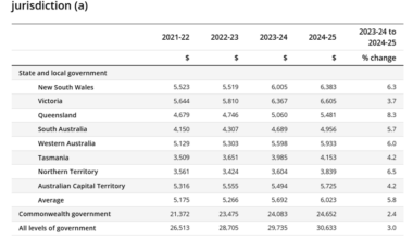 Victorians are drowning in taxes and debt