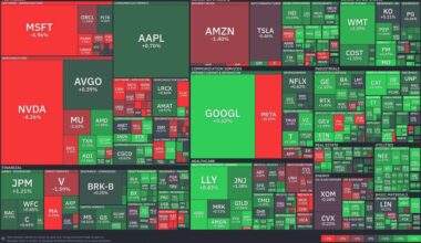 Market surge led by healthcare and communication services, technology faces turbulence