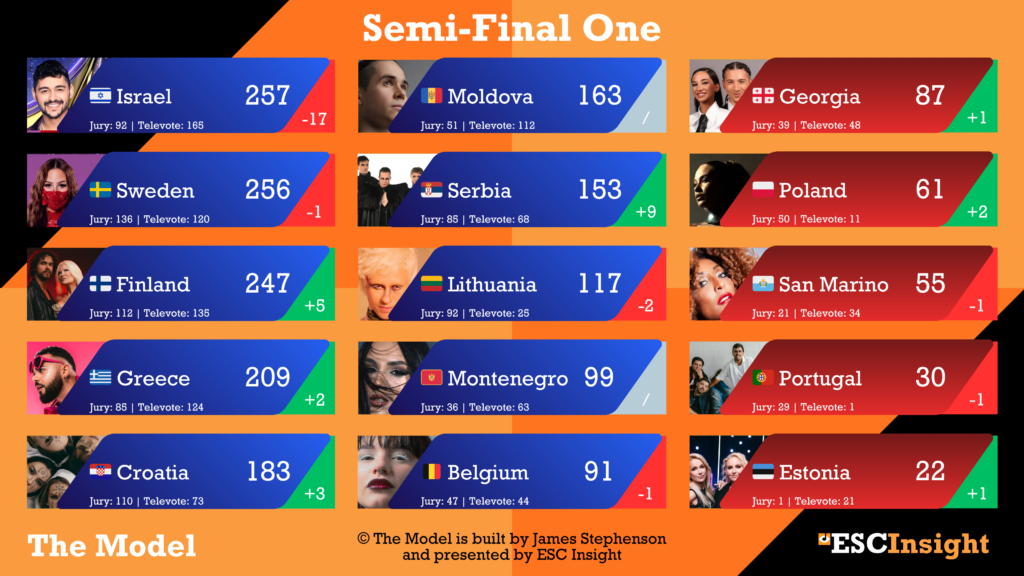 Semi-Final One from The Model - 21/04/2026 (James Stephenson)