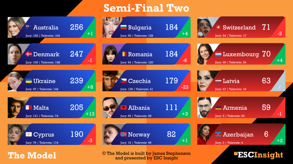 Semi-Final Two from The Model - 21/04/2026 (James Stephenson)