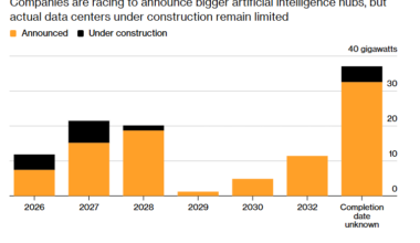 US data centre build-out