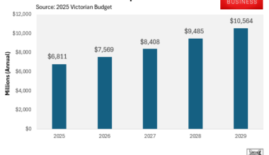 Victorian interest expense