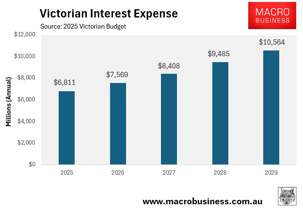 Victorian interest expense