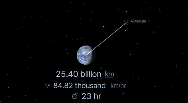 Voyager 1's Current Distance From Earth